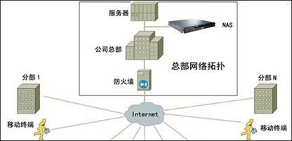 巴法络TS-RVHL系列NAS 为移动化企业打造异地备份与设备管理新方案